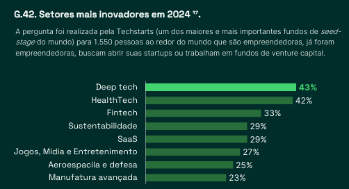 setores mais inovadores